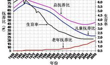 谁动了中国的“人口红利”_1200字