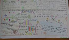 暑假英语手抄报（4）_20字