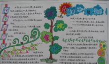 环保知识手抄报