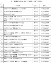 2016年度最新个人实习工作计划
