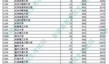 2017年高考零分作文：欲速则可达