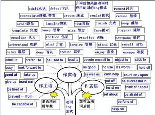 小学英语语法学习策略