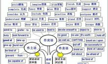 小学英语语法学习策略