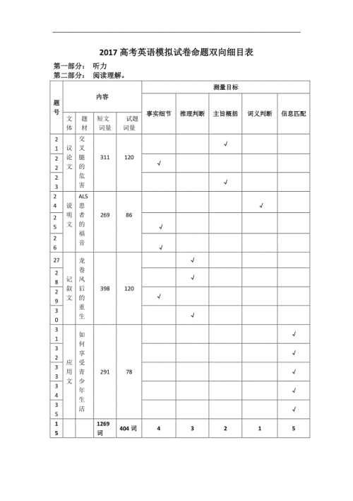 2017年高考零分组成：太好了，我的中国！