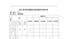 2017年高考零分作文：厉害了，我的中国！