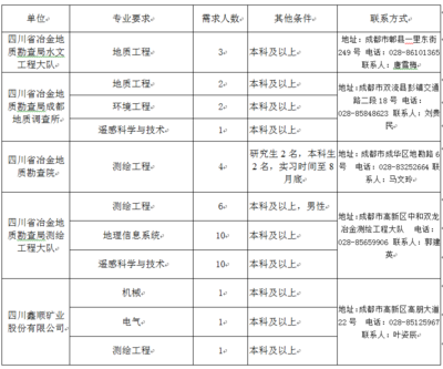 实习计划模板（2）