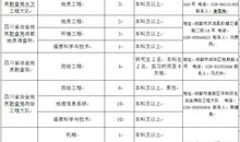 实习计划范本（二）