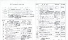 [超新星初中组]友情_200字