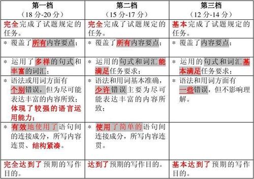 2009年高考主题作文，教材组成预测10篇