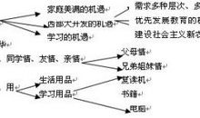 2009年高考必看：材料作文破译话题三步法
