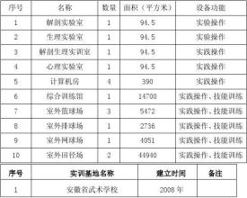 2015年体育专业实习计划