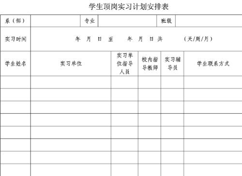 2018年毕业实习经验及收获