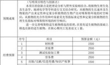 2015年大学生实习计划范文