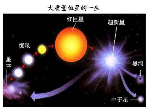[Supernova初中组]时间已更改_1000个单词