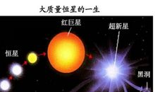 [超新星初中组]时过境迁_1000字