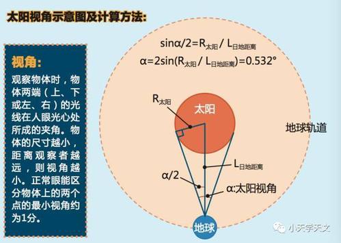 星，不要眨眼_450个单词