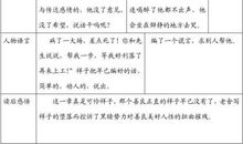 目标与现实_900字