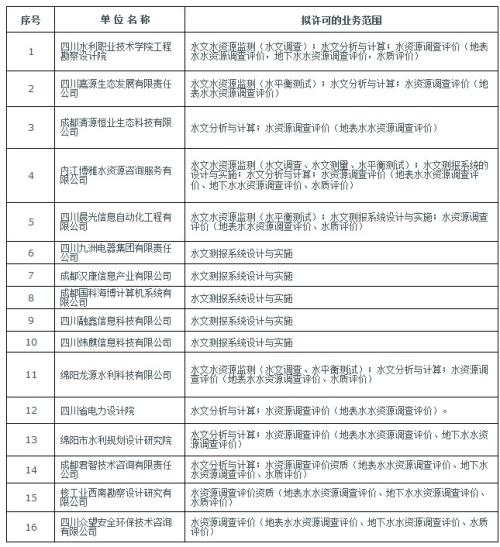 环保调查报告构成_550字