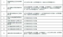 环境保护调查报告作文_550字
