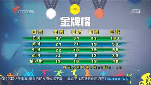 2016年里约奥运会_400字
