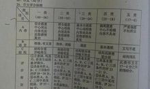 2018年云南昭通中考满分作文