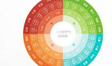 关于二十四节气的作文：二十四节气_1200字