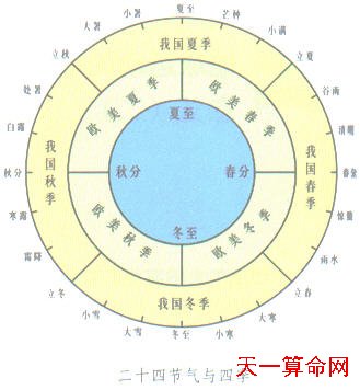 关于二十四个太阳能术语的组成：二十四个太阳能术语_900个单词