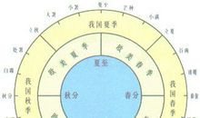 关于二十四节气的作文：二十四节气_900字