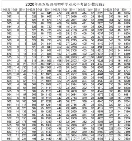 2018年云南省西双版纳市中考全场作文