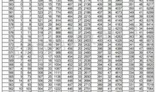 2018年云南西双版纳中考满分作文