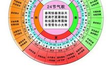 关于二十四节气的作文：二十四节气_650字