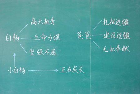 高二讨论论文：正能量（1）_800字