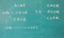 高二议论文：正能量（一）_800字