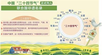 关于二十四个太阳能术语的组成：二十四个太阳能术语_500个单词