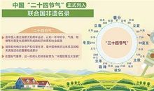 关于二十四节气的作文：二十四节气_500字