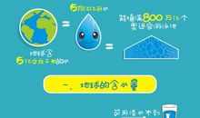 [PK赛]世界水日的作文：“H2O”的自述_650字