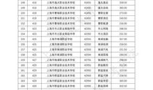 2010大庆中考满分作文_50字