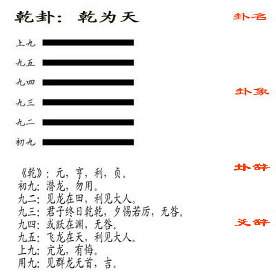 千卦