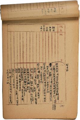 十二王子年表
