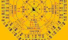 巽（卦五十七）