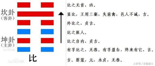比古阿