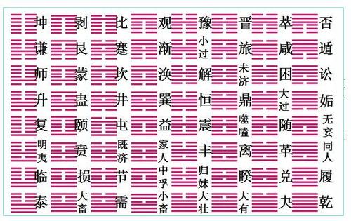 行程（卦56）