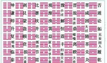 旅（卦五十六）