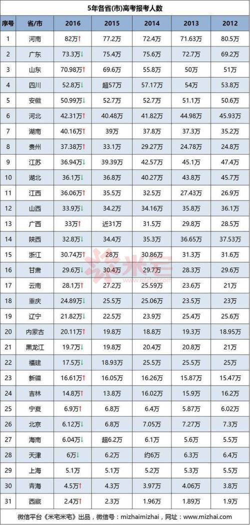 2017年国家论文3高考命题组成样本论文：没有草的世界尽头在哪里