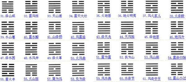 小郭（卦62）