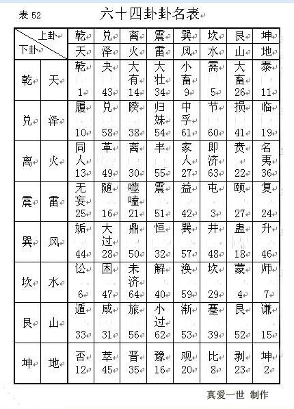节日（六十年代）