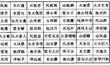 既济（卦六十三）