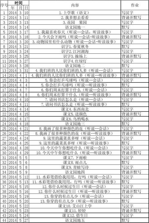 中文学习计划（5）