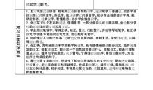 语文学习计划（六）