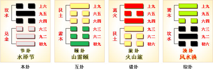 i（六卦五十八）
